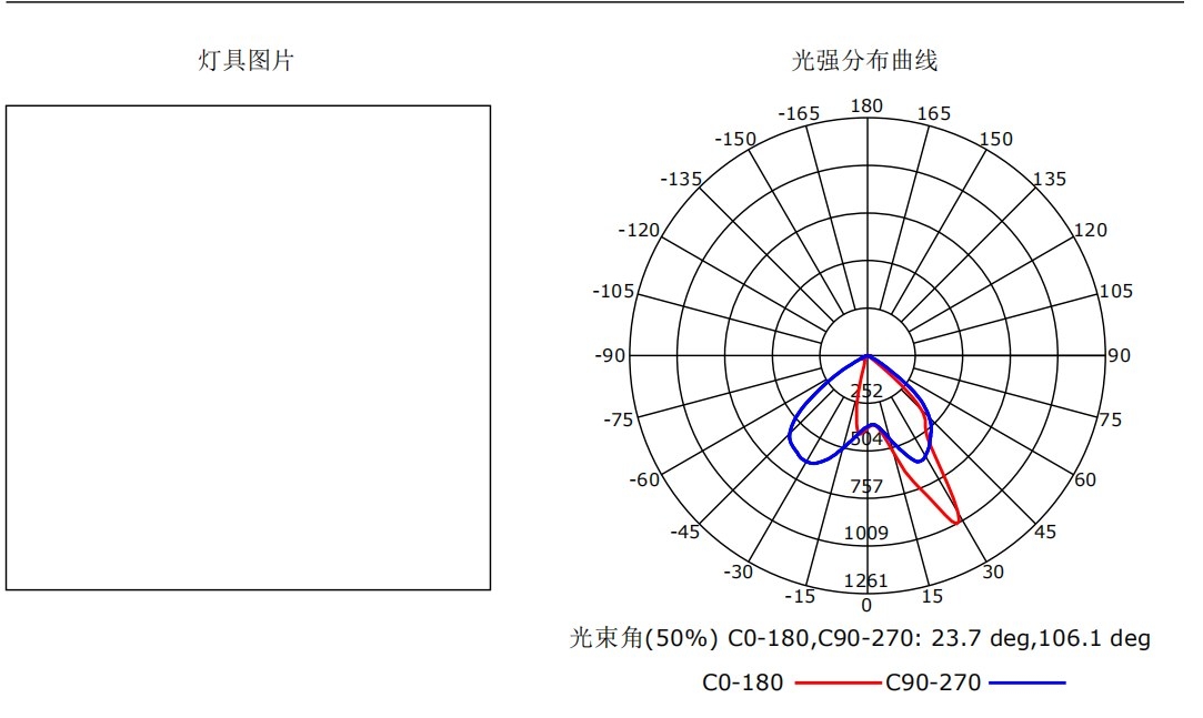 XY-FGD-F 光强分布曲线 XY-FGD-F 光强分布曲线